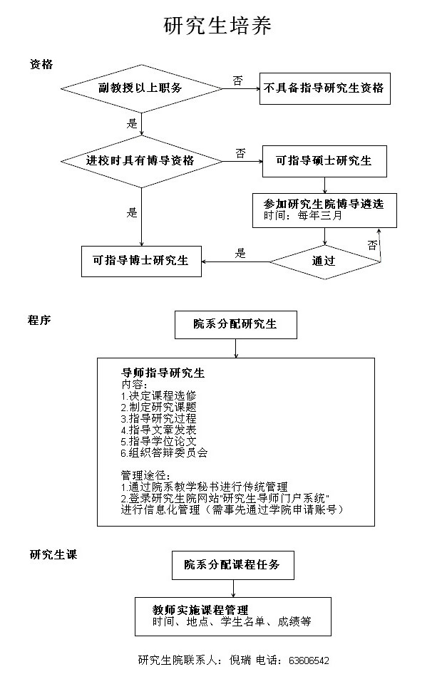 研究生指导