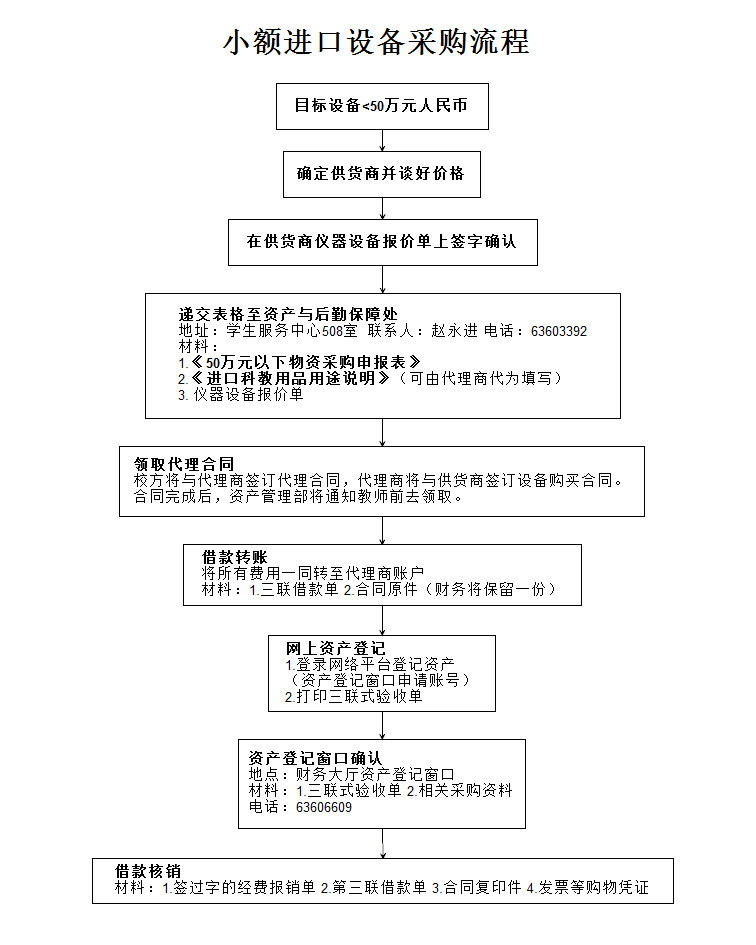 小额进口设备采购